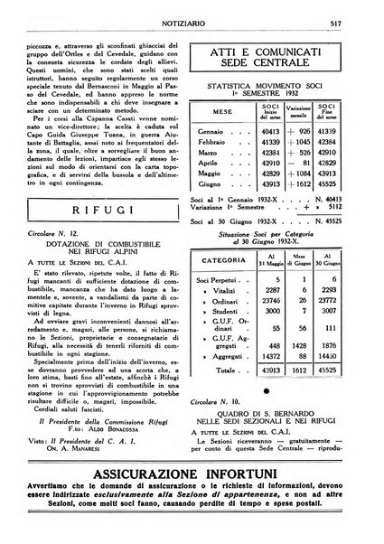 Rivista del Club alpino italiano pubblicazione mensile