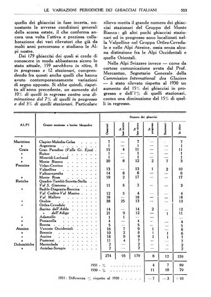 Rivista del Club alpino italiano pubblicazione mensile