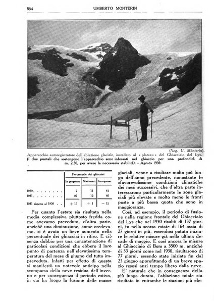 Rivista del Club alpino italiano pubblicazione mensile