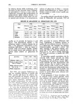 giornale/TO00201537/1933/unico/00000386