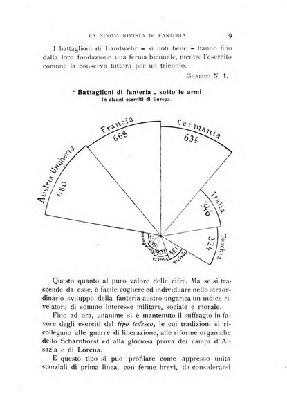 La nuova rivista di fanteria