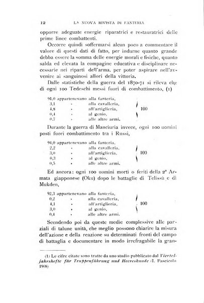 La nuova rivista di fanteria