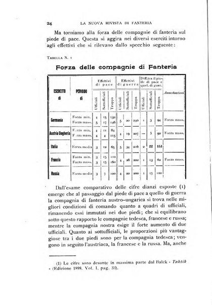 La nuova rivista di fanteria