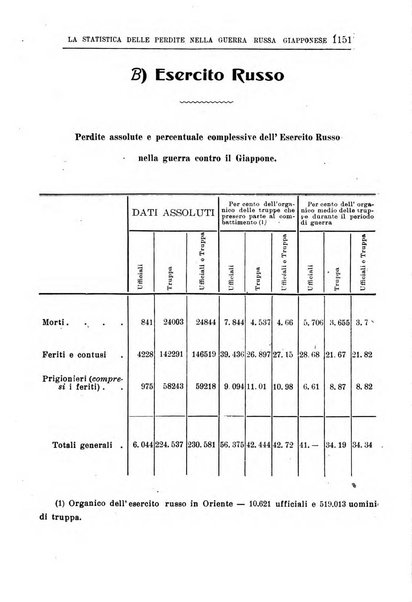 La nuova rivista di fanteria