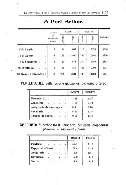 La nuova rivista di fanteria