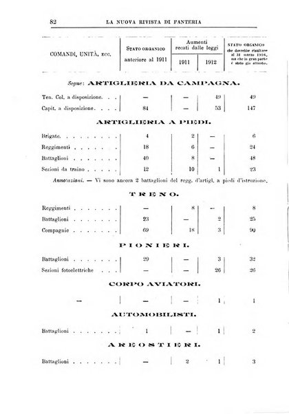 La nuova rivista di fanteria