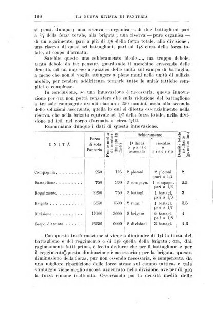La nuova rivista di fanteria