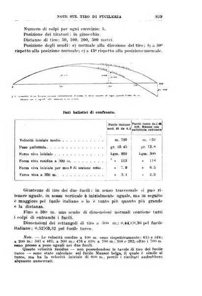 La nuova rivista di fanteria