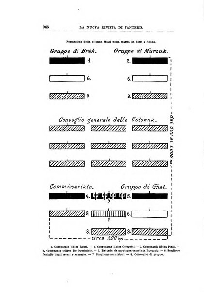 La nuova rivista di fanteria