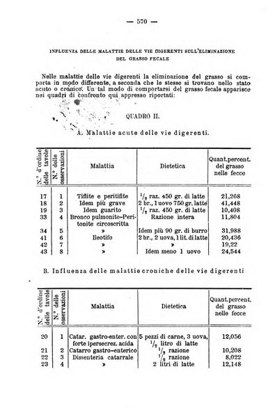 Rivista clinica e terapeutica