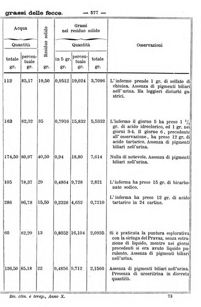 Rivista clinica e terapeutica