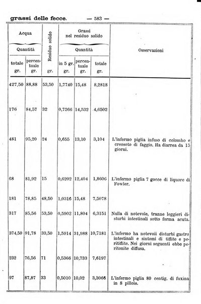 Rivista clinica e terapeutica