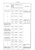 giornale/TO00201998/1889/unico/00000317