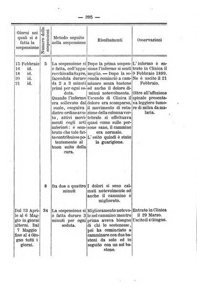 Rivista clinica e terapeutica