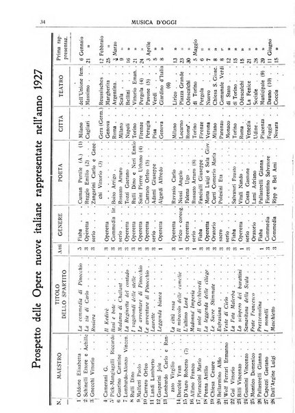 Musica d'oggi rassegna internazionale bibliografica e di critica