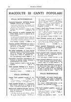 giornale/TO00203071/1931/unico/00000280