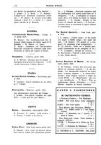 giornale/TO00203071/1934/unico/00000268