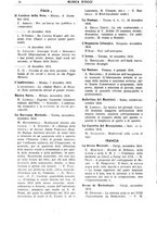 giornale/TO00203071/1935/unico/00000022