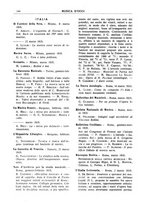 giornale/TO00203071/1935/unico/00000170