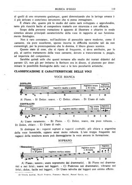 Musica d'oggi rassegna internazionale bibliografica e di critica