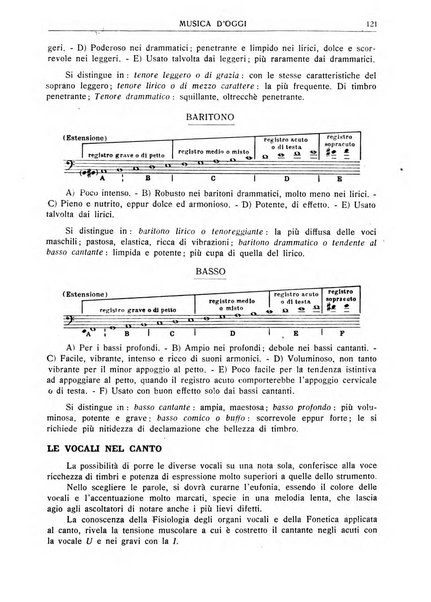 Musica d'oggi rassegna internazionale bibliografica e di critica