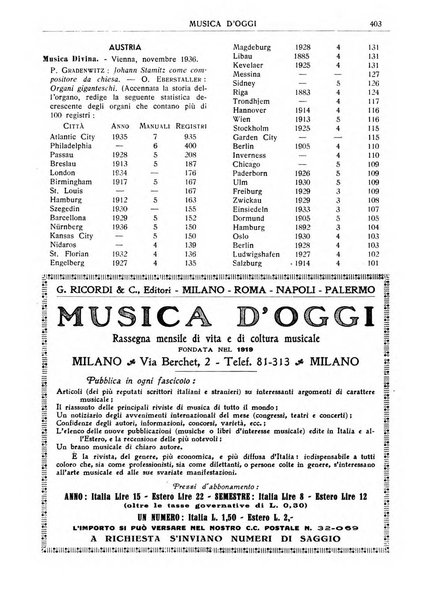 Musica d'oggi rassegna internazionale bibliografica e di critica