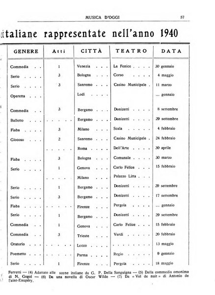 Musica d'oggi rassegna internazionale bibliografica e di critica