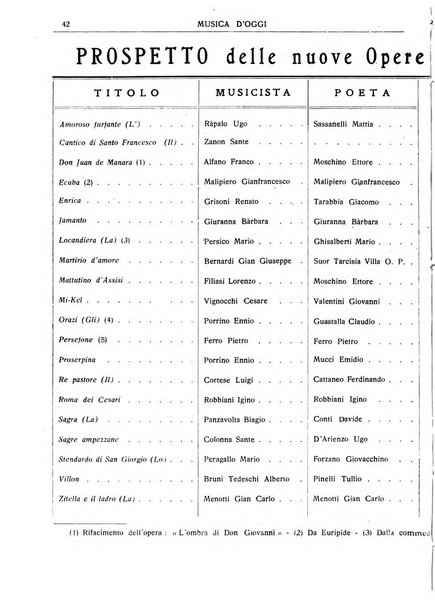 Musica d'oggi rassegna internazionale bibliografica e di critica