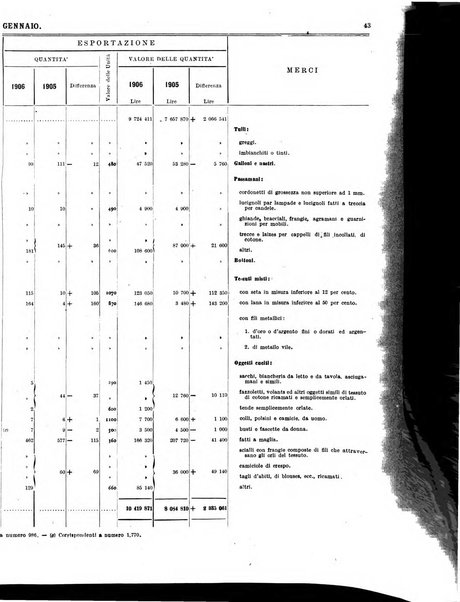 Statistica del commercio speciale di importazione e di esportazione