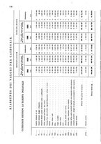 giornale/TO00203683/1906/v.1/00000310