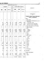 giornale/TO00203683/1906/v.2/00000021