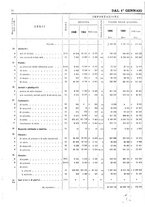 giornale/TO00203683/1906/v.2/00000022