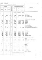 giornale/TO00203683/1906/v.2/00000023