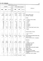 giornale/TO00203683/1906/v.2/00000025