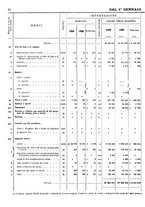 giornale/TO00203683/1906/v.2/00000042