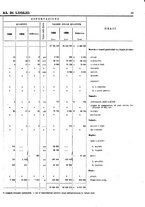 giornale/TO00203683/1906/v.2/00000049