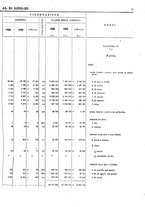 giornale/TO00203683/1906/v.2/00000079