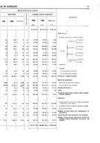 giornale/TO00203683/1906/v.2/00000081