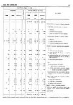 giornale/TO00203683/1906/v.2/00000089