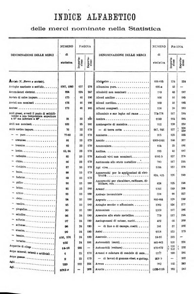 Statistica del commercio speciale di importazione e di esportazione