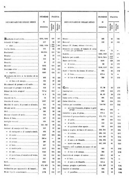 Statistica del commercio speciale di importazione e di esportazione