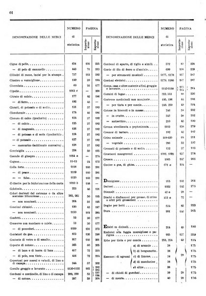 Statistica del commercio speciale di importazione e di esportazione