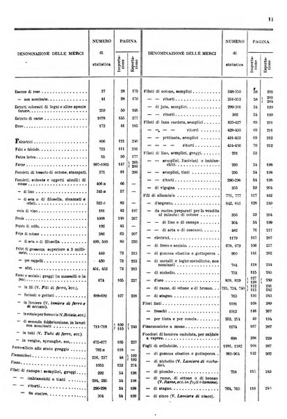 Statistica del commercio speciale di importazione e di esportazione