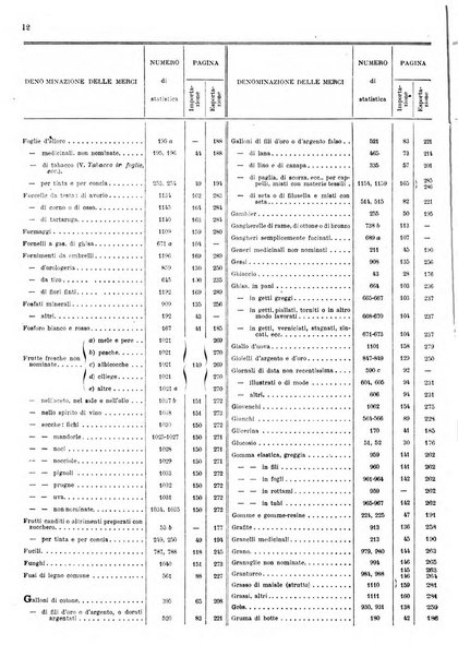 Statistica del commercio speciale di importazione e di esportazione