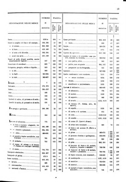Statistica del commercio speciale di importazione e di esportazione