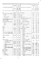 giornale/TO00203683/1908/v.1/00000017