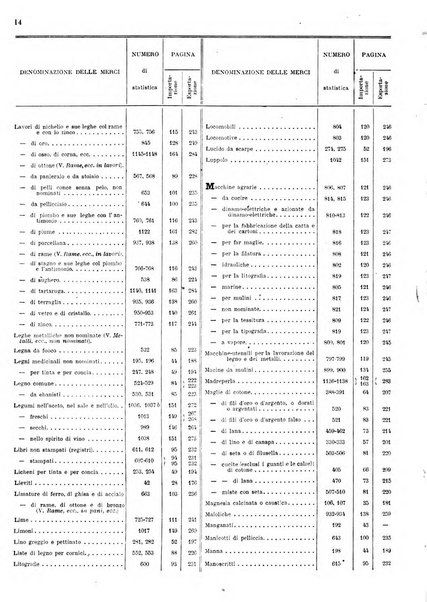 Statistica del commercio speciale di importazione e di esportazione