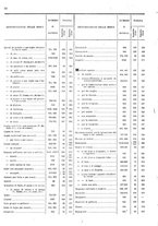 giornale/TO00203683/1908/v.1/00000018