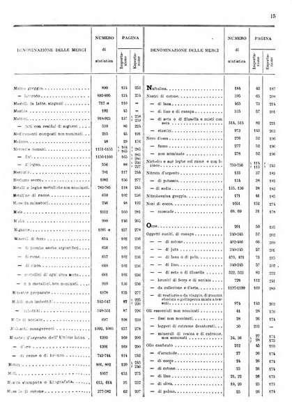 Statistica del commercio speciale di importazione e di esportazione