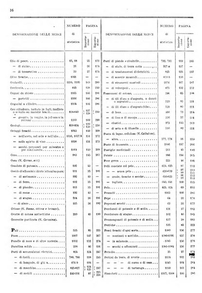 Statistica del commercio speciale di importazione e di esportazione